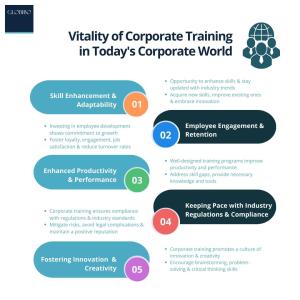 Vitality of Corporate training