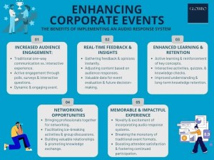 Enhancing corporate events