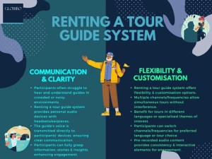 Renting a Tour Guide System