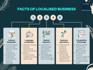 Facts of localised business