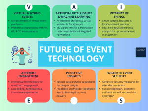 Future of Event Technology