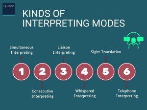 Kinds of Globibo interpreting modes
