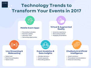 Technology trends to transform your event in 2017