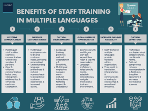 Benefits of Staff Training In Multiple Languages