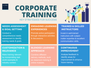 Corporate training keys for success