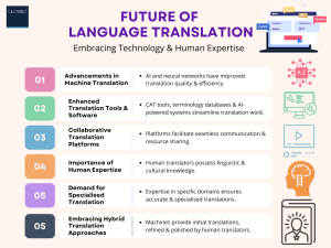 Future of language translation
