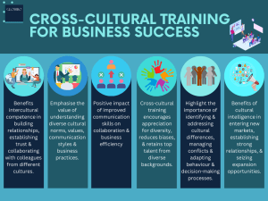 Globibo's Cross-cultural training for business success