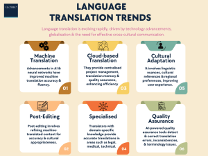 Language translation trends