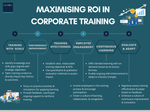 Maximising ROI in Corporate training