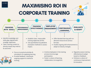 ROI in corporate training