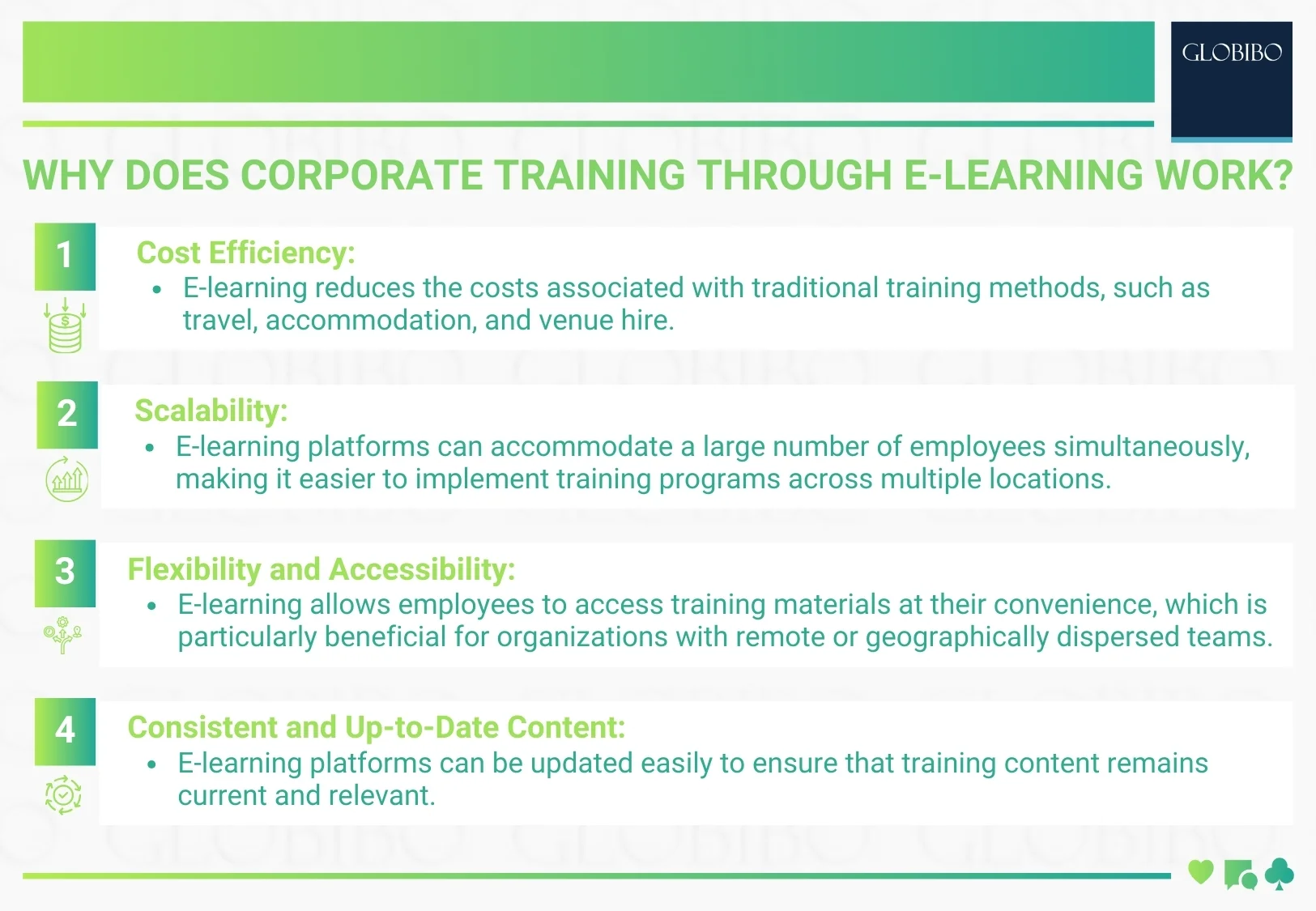 Why Does Corporate Training Through E-Learning Work?