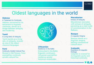 Oldest Languages In The World