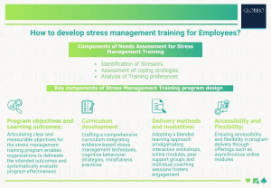 How To Develop Stress Management Training For Employees