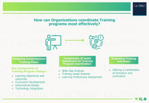 How can Organizations coordinate Training programs most effectively