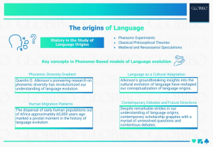 The origins of Language