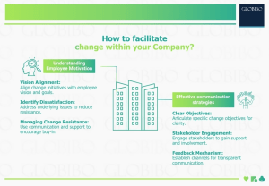 How to facilitate change within your Company