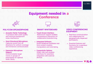 Equipment needed in a Conference
