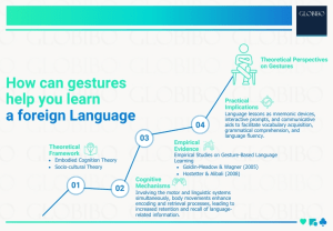 How can gestures help you learn a foreign Language