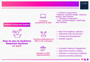 How to use an Audience Response Systems at work