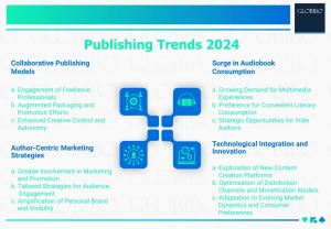 Publishing Trends 2024