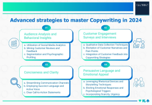 Advanced strategies to master Copywriting in 2024