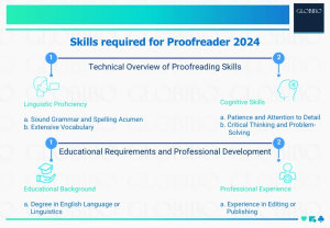 Skills required for Proofreader 2024