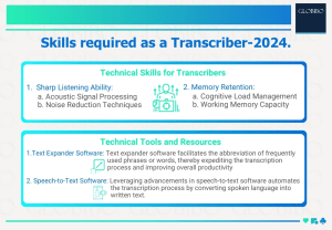 Skills required as a Transcriber-2024.