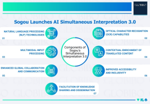 Sogou Launches AI Simultaneous Interpretation 3.0
