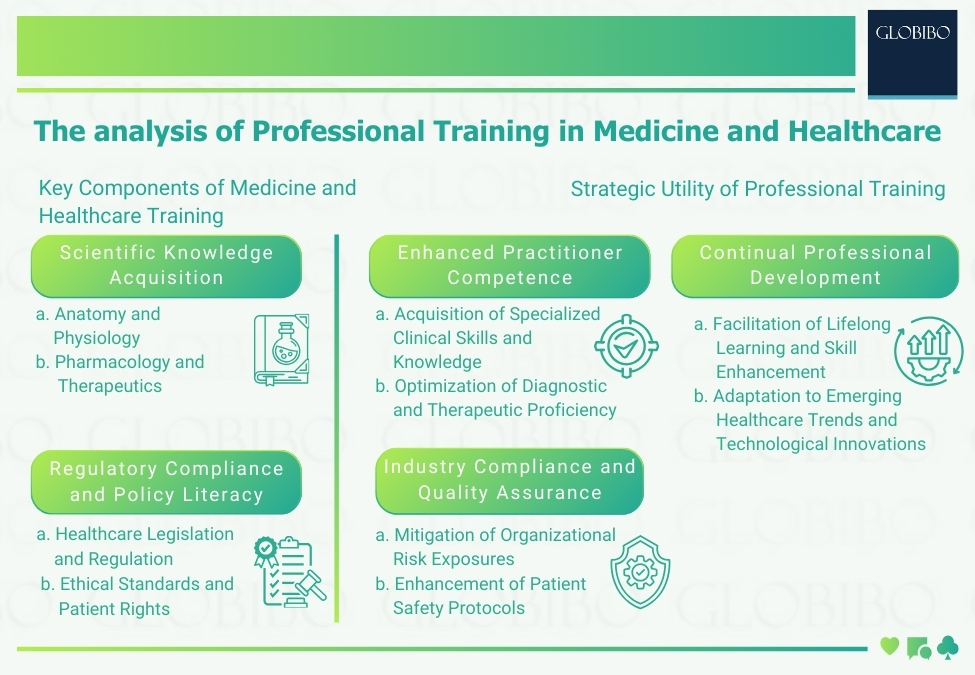 The analysis of Professional Training in Medicine and Healthcare
