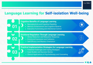 Language Learning for Self-isolation Well-being
