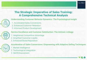 The Strategic Imperative of Sales Training: A Comprehensive Technical Analysis