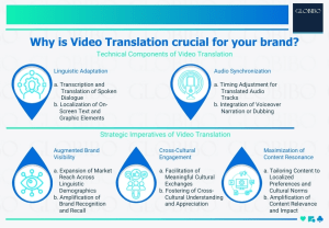 Why is Video Translation crucial for your brand