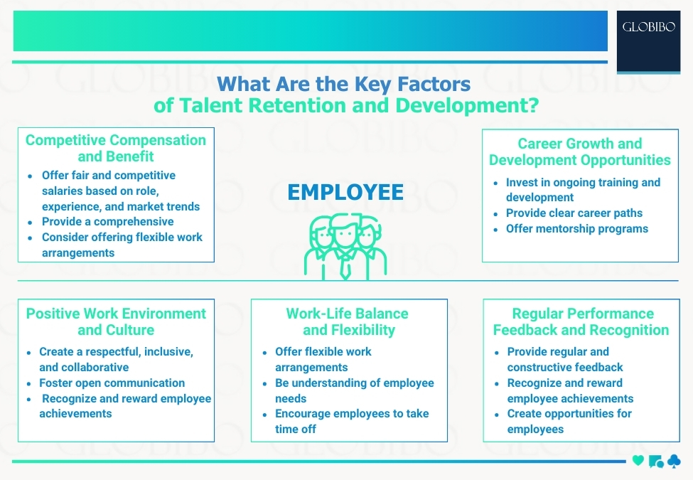 What Are the Key Factors of Talent Retention and Development?