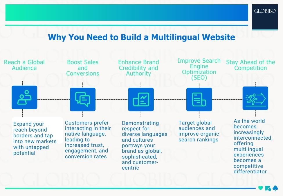 Why You Need to Build a Multilingual Website