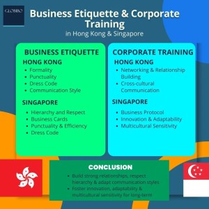 Business Etiquette and corporate training