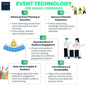 Event technology for indian companies