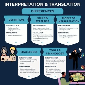 Interpretation and translation