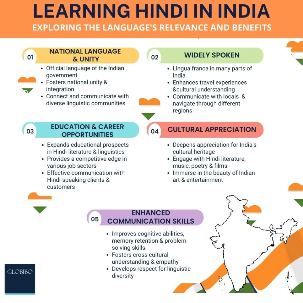 Learning hindi in india