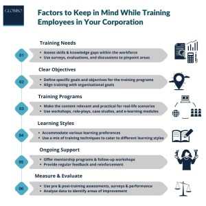 Training employees in your corporation