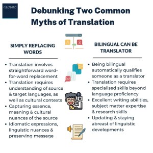Two common Myths of translation