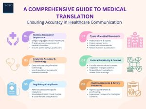 A comprehensive guide to medical translation