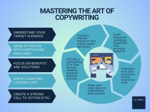 Art of copywriting | Globibo