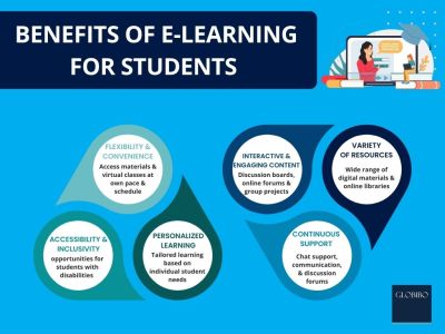 Benefits of E-learning for students