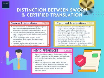 Distinction between sworn and certified translation