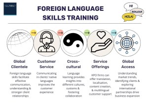 Foreign language skills training