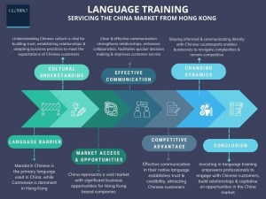 Language Training Servicing