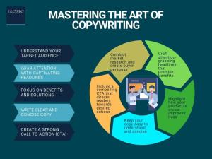 Mastering the art of copywriting