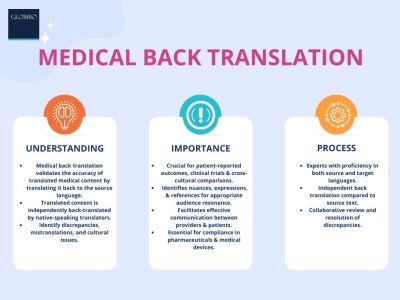 Medical Back Translation | Globibo