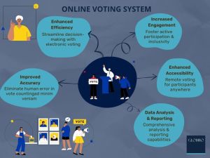 Online voting systems | Globibo