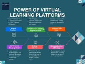 Power of virtual learning platforms
